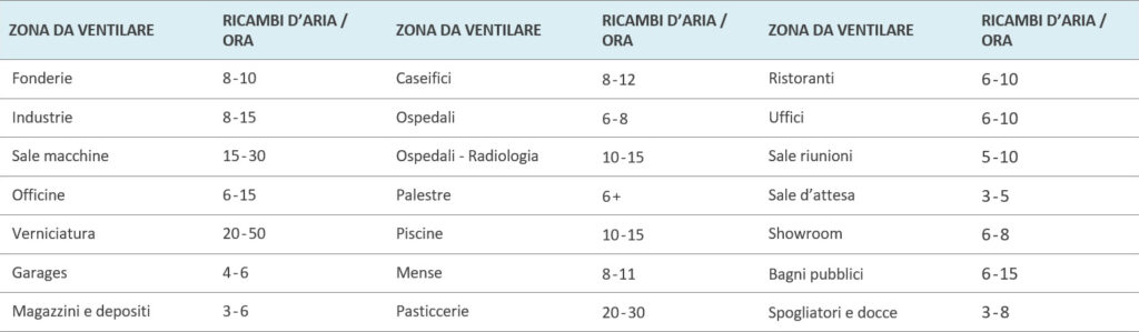come-scegliere-un-ventilatore-table